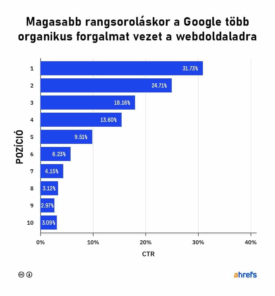 Átkattintási arány