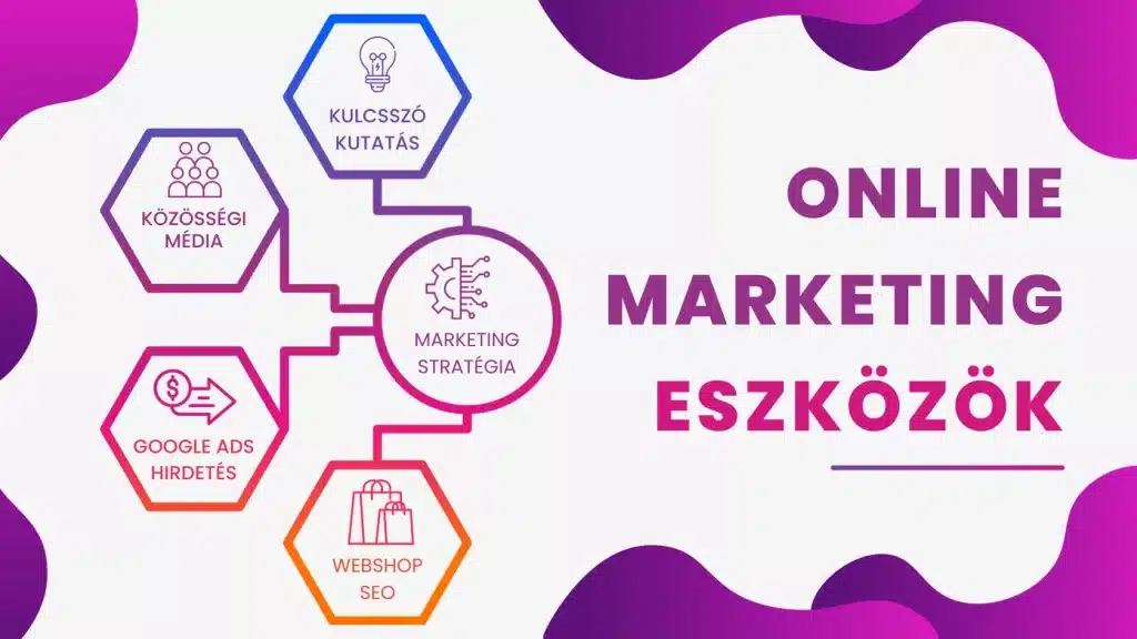 Az online marketing fogalma, online marketing eszközök