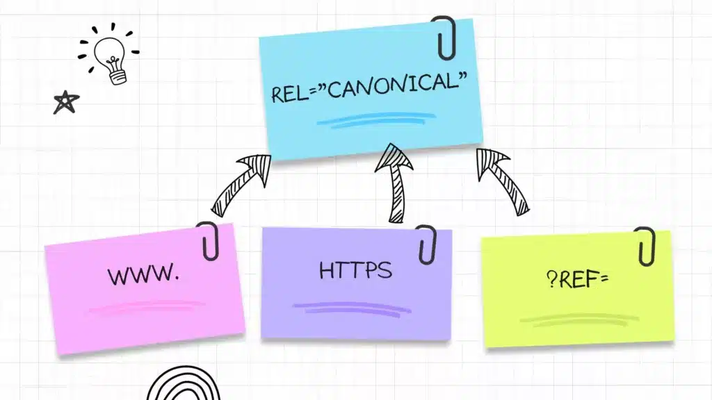 Canonical URL jelentése, kanonikus URL szerepe a SEO-ban