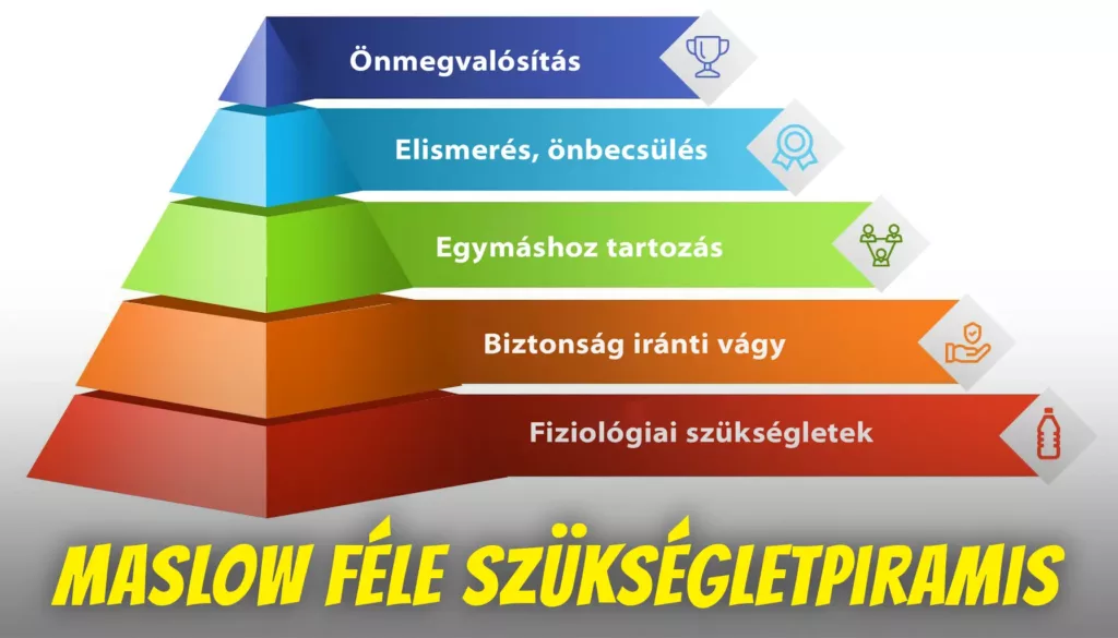 Maslow féle szükségletpiramis és az emberi szükségletek