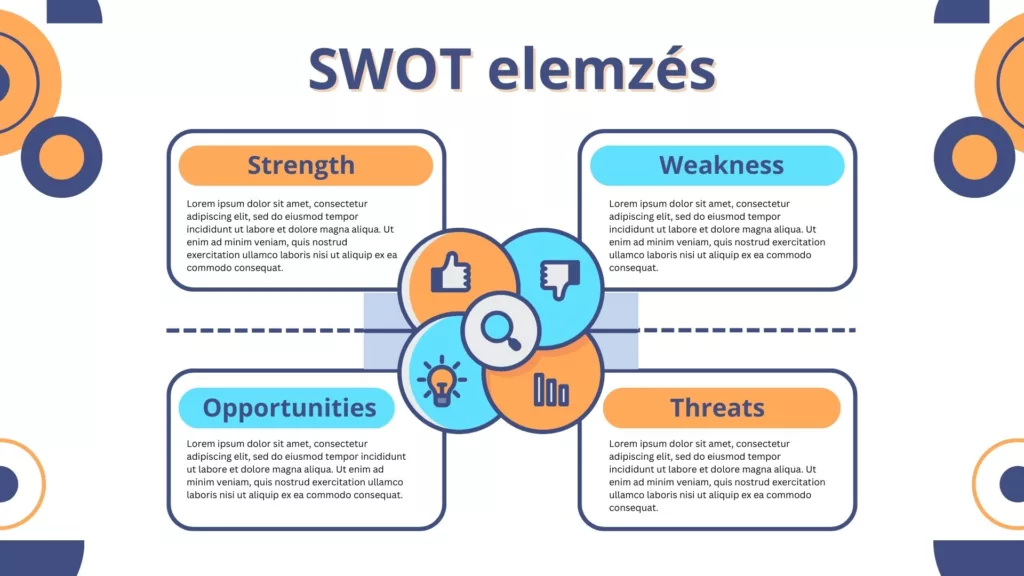SWOT elemzés készítése, SWOT készítés útmutató
