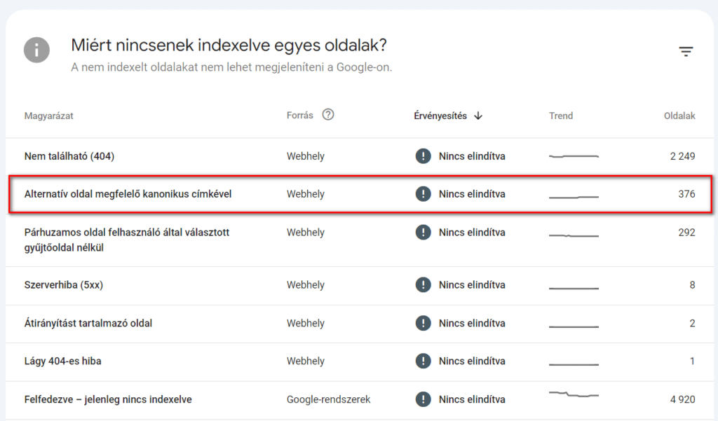 Kanonikus URL hibák egy webáruház Google Search Console fiókjában