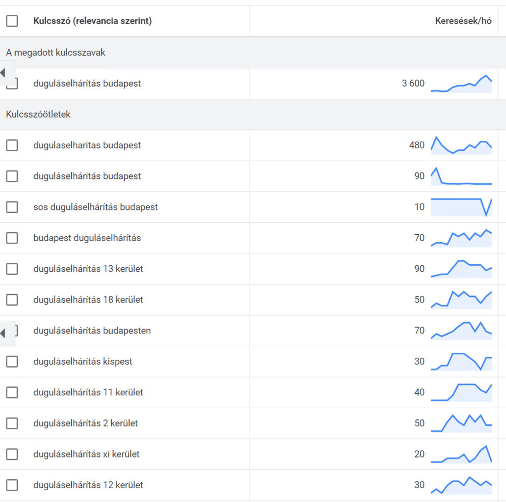 Egy budapesti duguláselhárító cég részére végzett kulcsszó kutatás