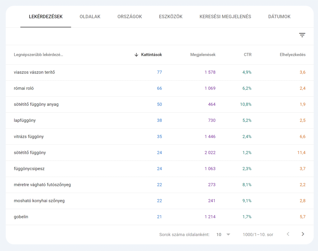 Népszerű kulcsszavak keresése a Google Search Console segítségével