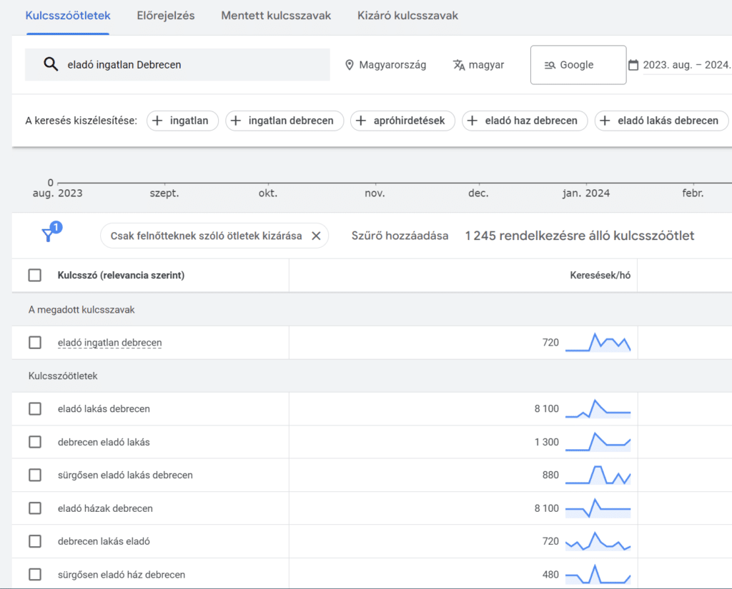 Google kulcsszó kutatás készítése egy debrecen környéki ingatlan értékesítő cég részére.