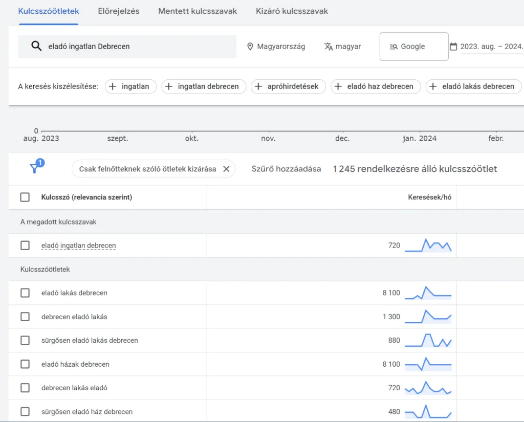 Online piackutatás SEO és hirdetési kampányokhoz Google kulcsszó kutatás készítése egy debrecen környéki ingatlan értékesítő cég részére.